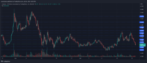 Cardano (ADA) Falls To $0.44, Is The Uptrend Invalidated? PlatoAiStream Data Intelligence. Vertical Search. Ai.