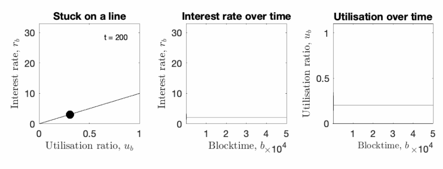 Progetto DeFi in evidenza: Euler Finance, il mercato monetario di nuova generazione PlatoBlockchain Data Intelligence. Ricerca verticale. Ai.