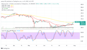 Binance Coin Price Prediction for Today, July 30: BNB Heightens Forces PlatoBlockchain Data Intelligence. Vertical Search. Ai.