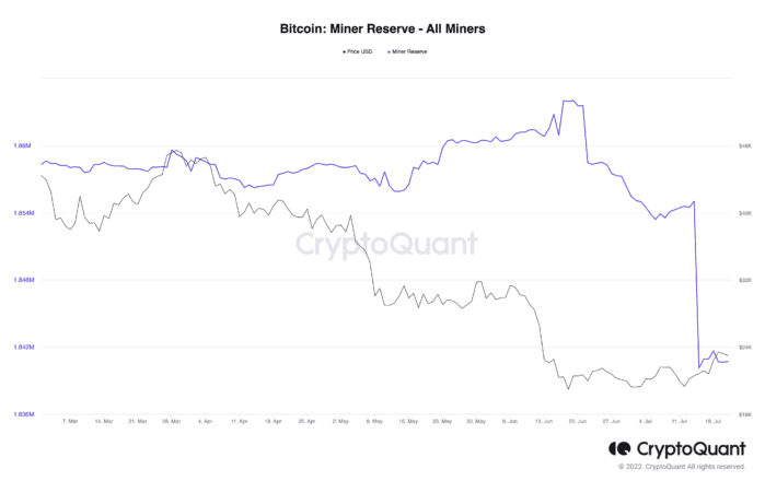Riserva dei minatori di bitcoin.
