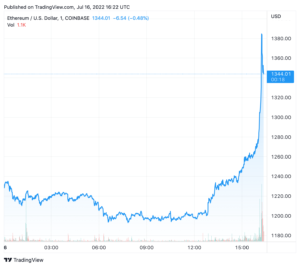 ‘Merge’ rally pushes Ethereum almost to $1,400 PlatoAiStream Data Intelligence. Vertical Search. Ai.