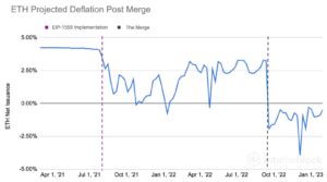 Ethereum (ETH) deflationär efter sammanslagning? Här är vad som händer med dess pris PlatoBlockchain Data Intelligence. Vertikal sökning. Ai.