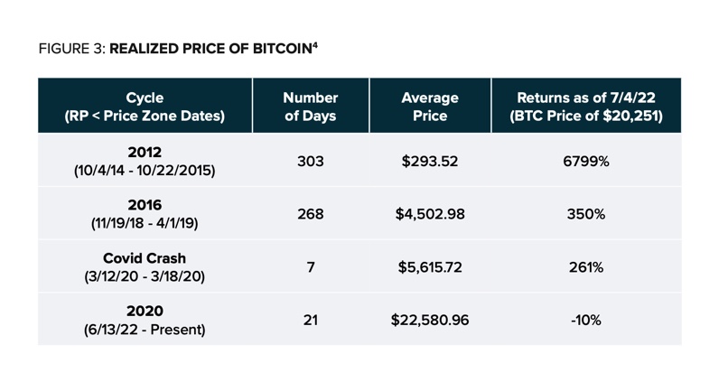Crypto Giant Grayscale Says Crypto Bear Market Began in June 2022 – Here’s How Long It Could Last PlatoBlockchain Data Intelligence. Vertical Search. Ai.