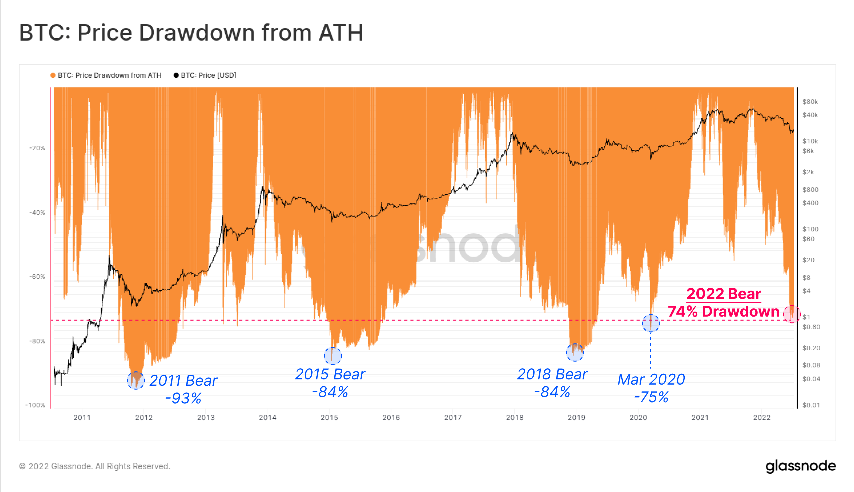 En utmanande björnmarknad PlatoBlockchain Data Intelligence. Vertikal sökning. Ai.