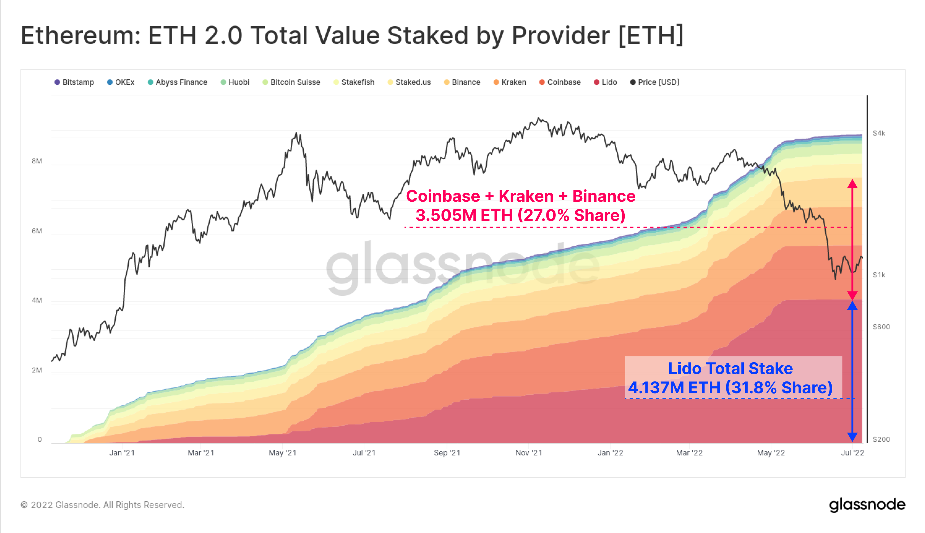 A Challenging Bear Market Glassnode Insights PlatoBlockchain Data Intelligence. Vertical Search. Ai.