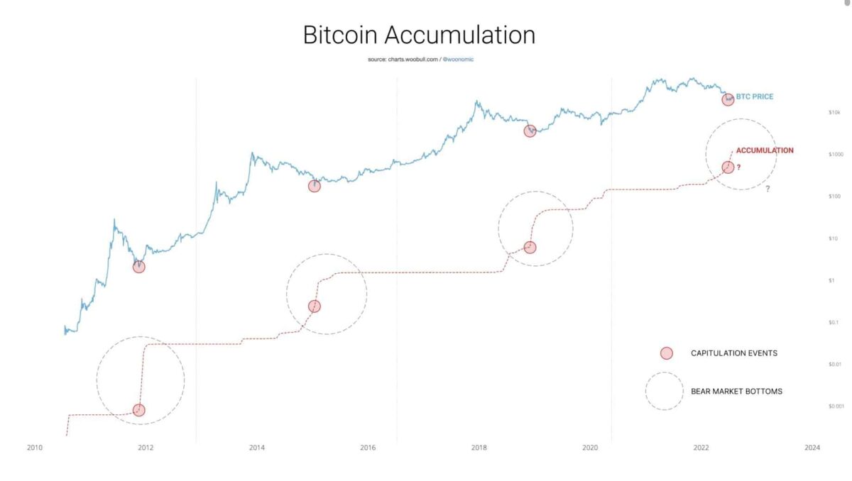 Bitcoin (BTC) Bulls Are Back, forklarer Binance CEO "CZ," Willy Woo og Michael Saylor PlatoBlockchain Data Intelligence. Vertikalt søk. Ai.