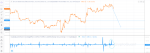 Bitcoin Bearish Signal: Exchange Netflows Spike Up PlatoAiStream Data Intelligence. Vertical Search. Ai.