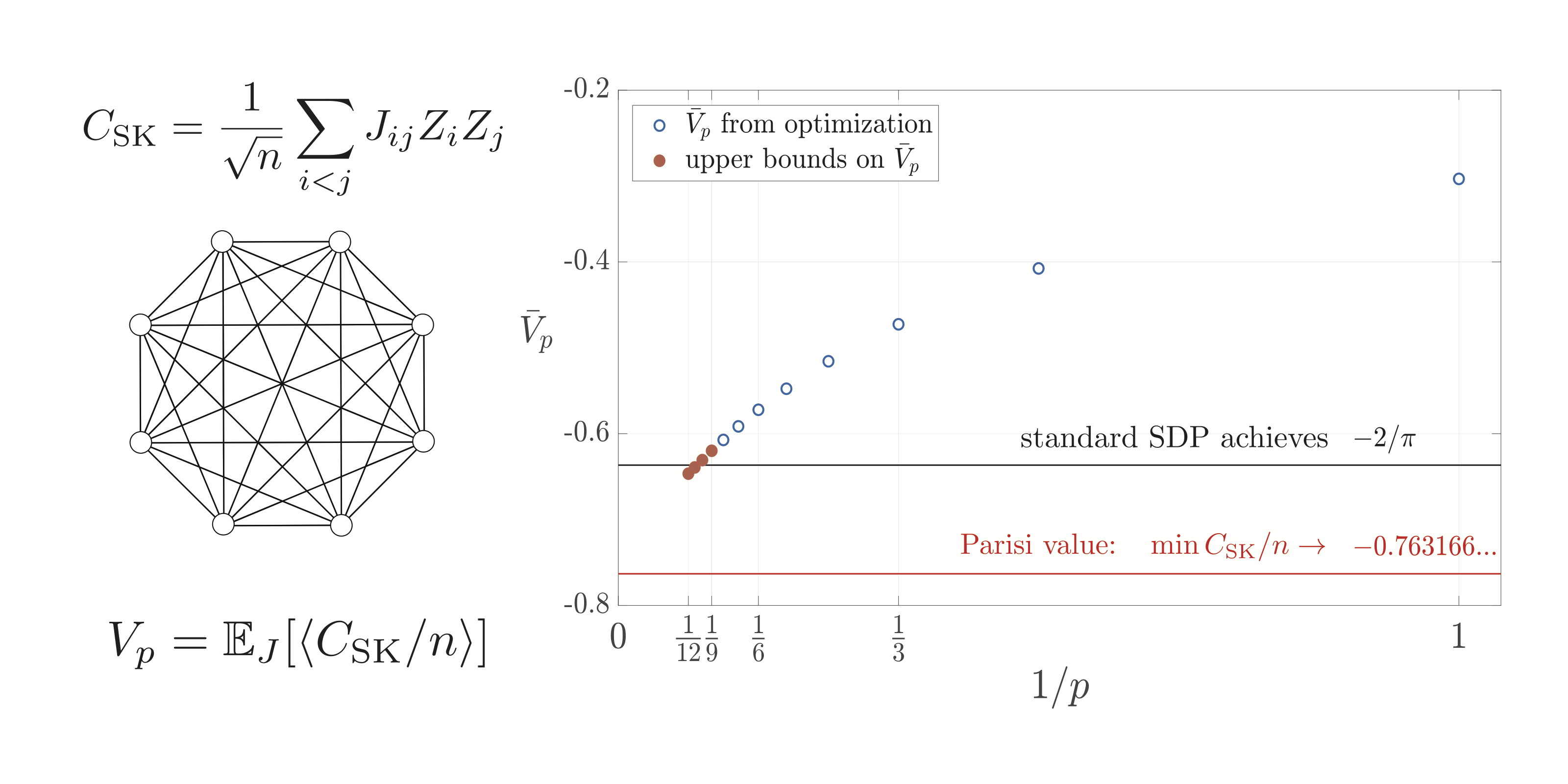 The Quantum Approximate Optimization Algorithm and the Sherrington-Kirkpatrick Model at Infinite Size PlatoBlockchain Data Intelligence. Vertical Search. Ai.