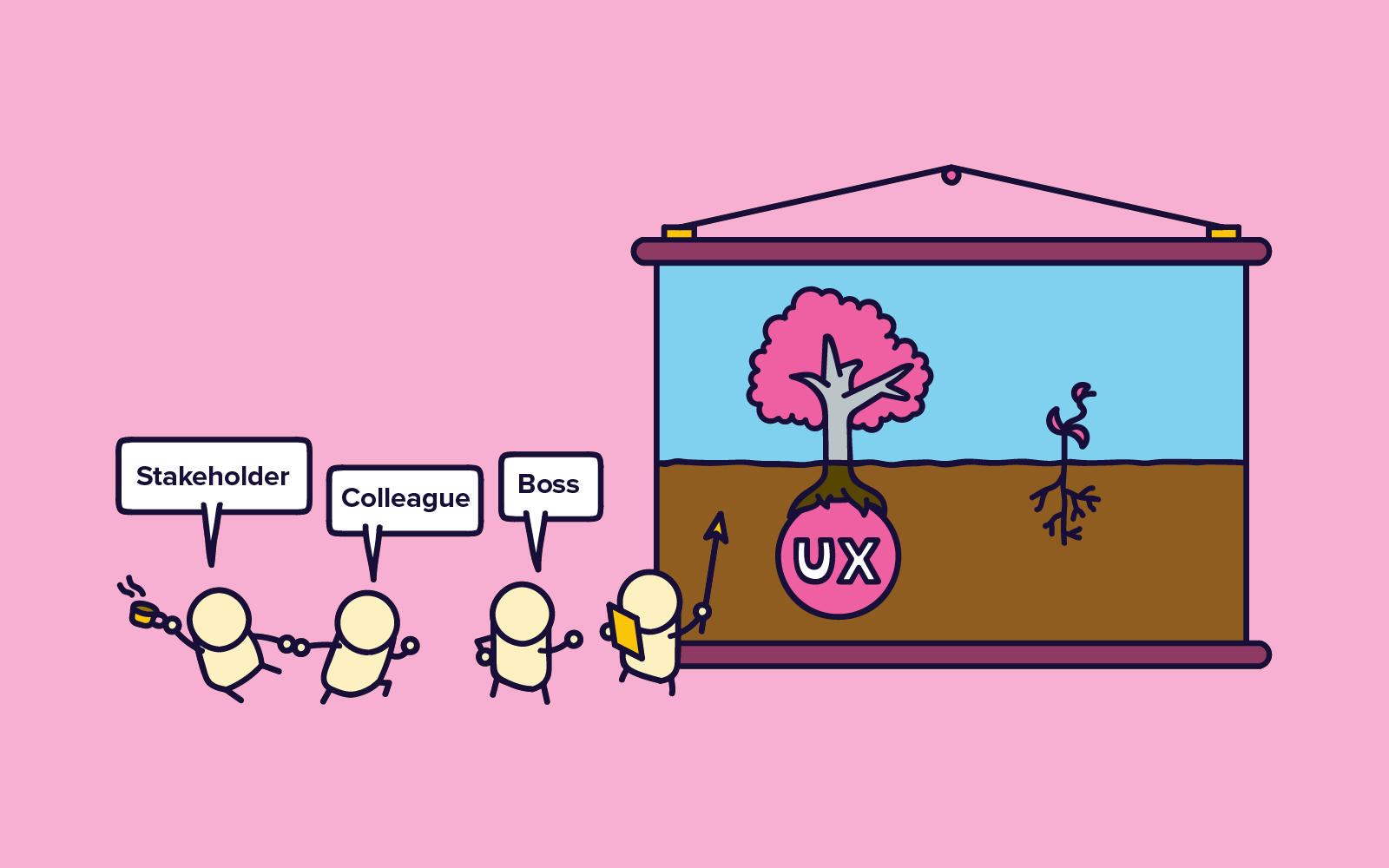 Wie verkauft man UX-Forschung?