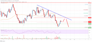 Tron (TRX) Price Analysis: Fresh Increase If It Clears $0.066 PlatoAiStream Data Intelligence. Vertical Search. Ai.