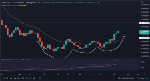 AVAX Price Analysis: Aims For $30.0 As Buying Pressure Sustains PlatoBlockchain Data Intelligence. Vertical Search. Ai.