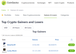 Biggest Crypto Gainer Today – Lucky Block (LBLOCK) PlatoAiStream Data Intelligence. Vertical Search. Ai.