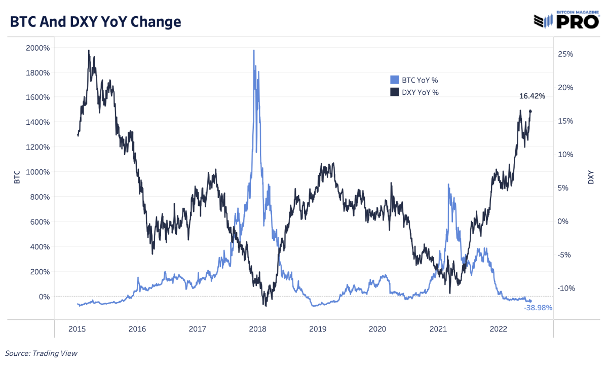امریکی ڈالر 20 سال کی بلند ترین سطح پر پہنچ گیا ہے جبکہ جاپانی ین اور یورو ابھرتی ہوئی مارکیٹ کرنسیوں کی طرح کام کر رہے ہیں۔ کیا یہ بحران انتباہی علامات ہیں؟
