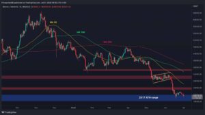 BTC Price Analysis: After a Horrible June Close, Is $17.5K The Next Stop For Bitcoin? PlatoBlockchain Data Intelligence. Vertical Search. Ai.