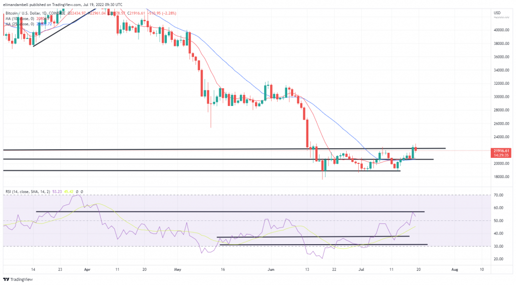 Bitcoin, Ethereum Technical Analysis: ETH Hits $1,600 as Crypto Surge Continues on Tuesday PlatoBlockchain Data Intelligence. Vertical Search. Ai.