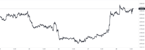 Bitcoin이 $ 400를 깨면서 Crypto Futures Market은 $ 23m가 폭락했습니다 | Bitcoinist.com PlatoBlockchain 데이터 인텔리전스. 수직 검색. 일체 포함.