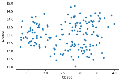 Definitieve gids voor K-Means-clustering met Scikit-Learn PlatoBlockchain Data Intelligence. Verticaal zoeken. Ai.