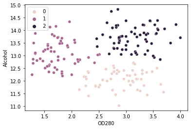 Definitive Guide to K-Means Clustering with Scikit-Learn Stackabuse PlatoBlockchain Data Intelligence. Vertical Search. Ai.