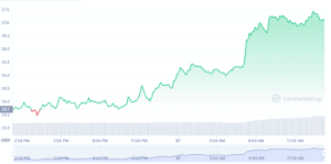 Ethereum kunde klättra över $1700 efter att ha stigit 15%: Analys PlatoBlockchain Data Intelligence. Vertikal sökning. Ai.