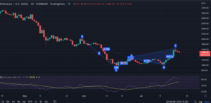 Ethereum Price Analysis: ETH Consolidates Near $1,500; Time To Buy Or Sell? PlatoBlockchain Data Intelligence. Vertical Search. Ai.