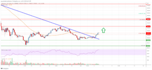 Ethereum Price Analysis: ETH Eyes Recovery Above $1,200 PlatoBlockchain Data Intelligence. Vertical Search. Ai.