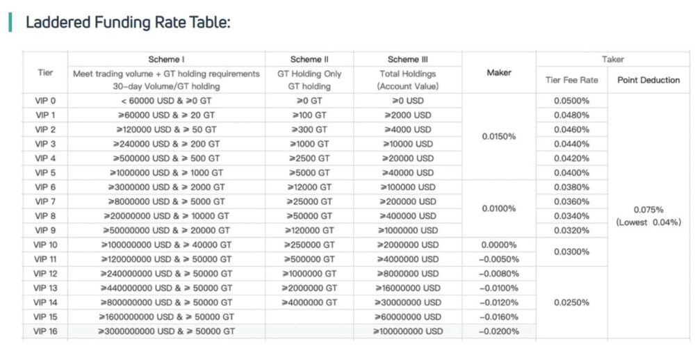 funding rate table