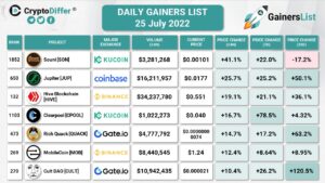 Top Gainers’ List July 25, 2022: SON, JUP, HIVE PlatoBlockchain Data Intelligence. Vertical Search. Ai.
