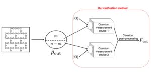 Divide-and-conquer verification method for noisy intermediate-scale quantum computation PlatoAiStream Data Intelligence. Vertical Search. Ai.