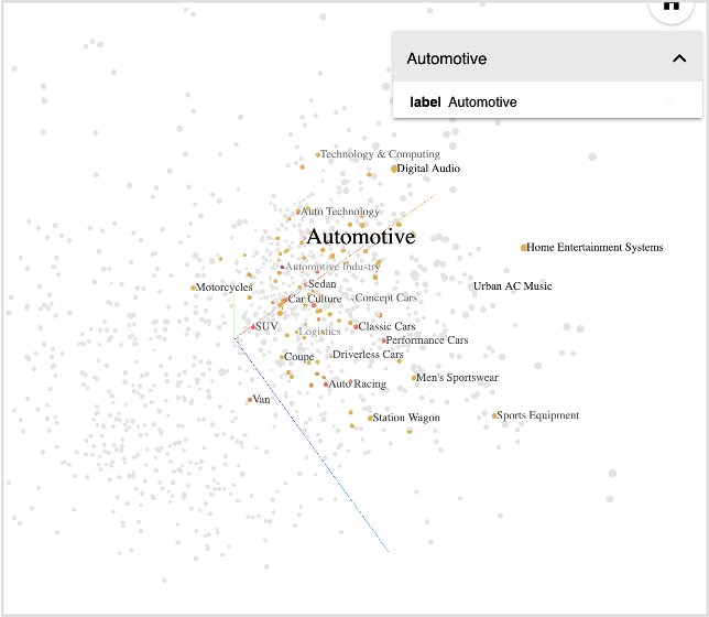 Visualisierung von BERT-Einbettungen für Taxonomie-Keywords