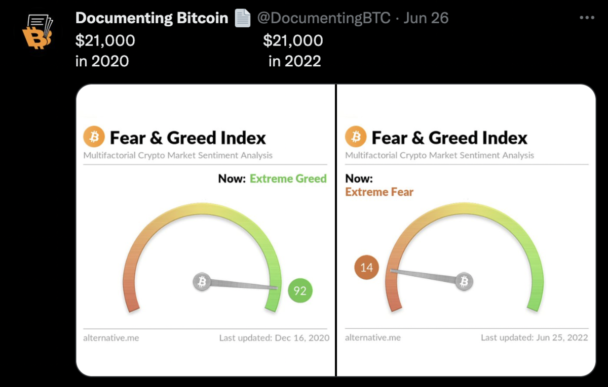dokumentowanie strachu przed bitcoinami i indeksu chciwości