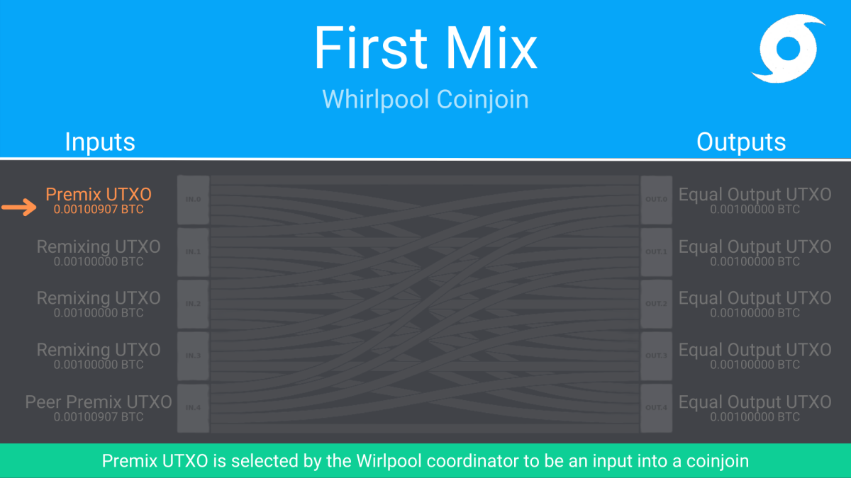 พรีมิกซ์ utxo first mix whirlpool coinjoin
