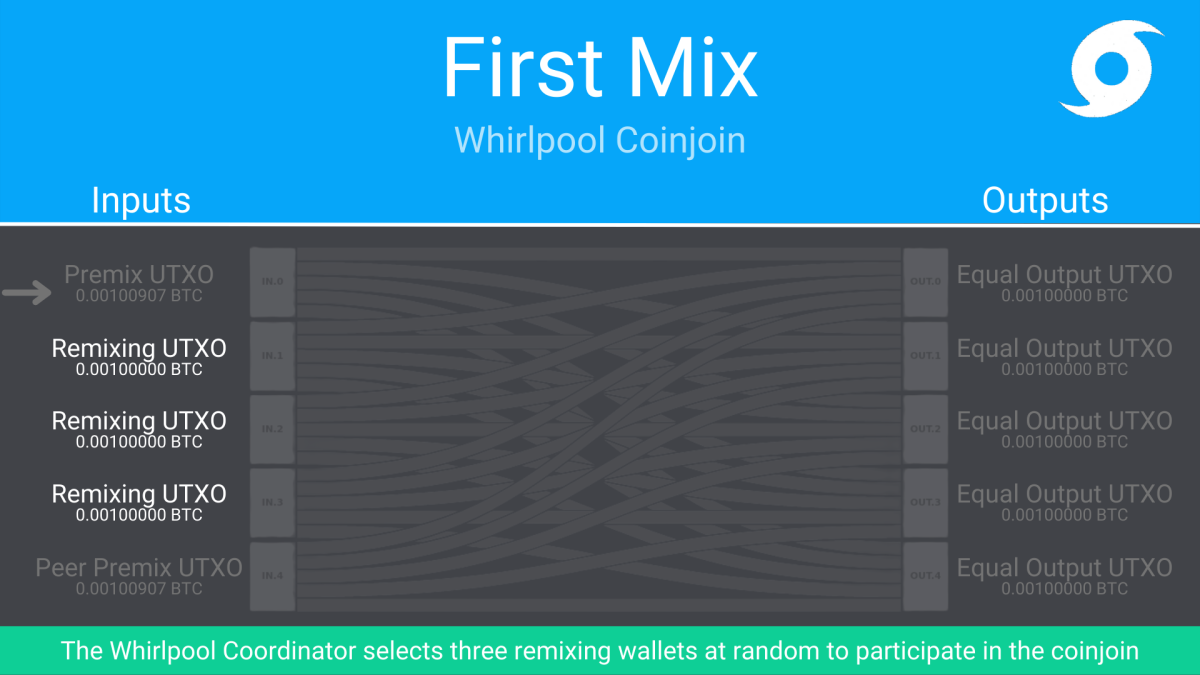 primeiro mix whirlpool coinjoin utxo 3