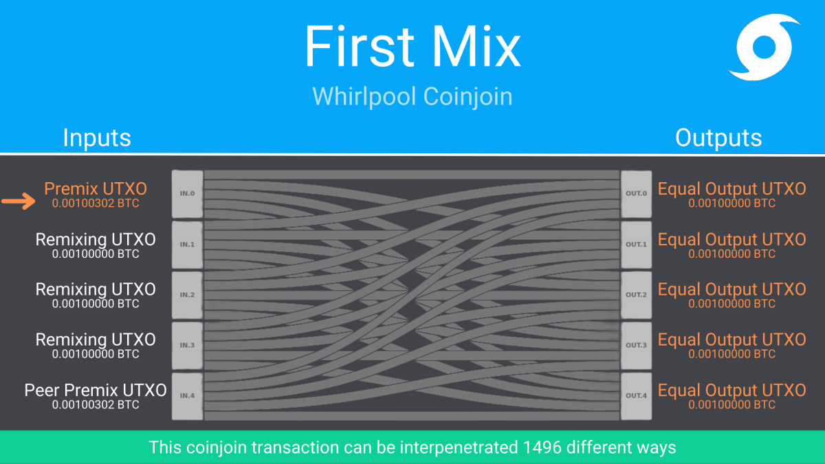 primeiro mix whirlpool coinjoin 4