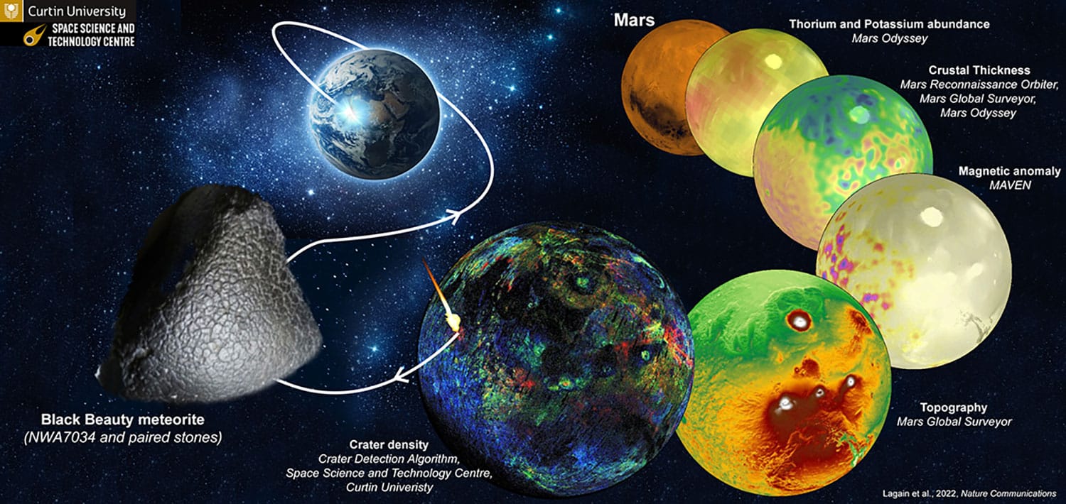 Марсіанські метеорити можуть навчити нас про походження Землі PlatoBlockchain Data Intelligence. Вертикальний пошук. Ai.