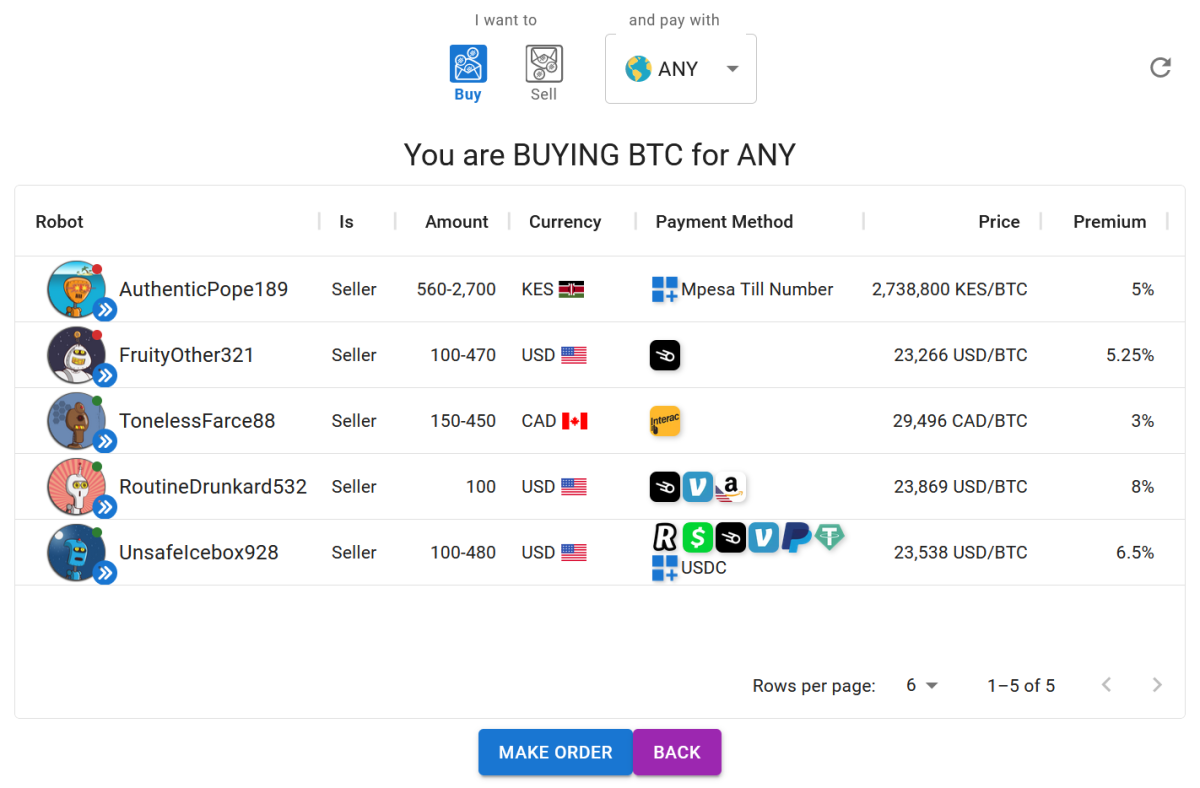 herhangi bir şey için bitcoin satın alıyorsunuz