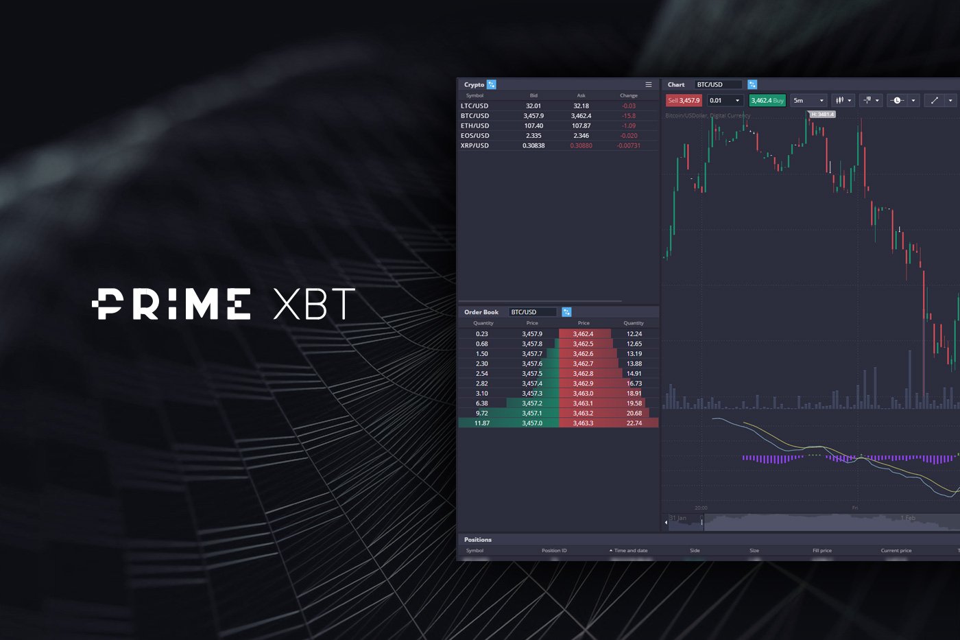 Prime XBT Review