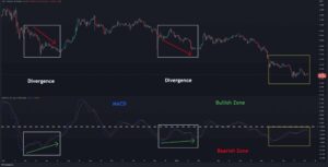 Ripple Price Analysis: XRP Sheds 10% Weekly but Potential Bullish Divergence Appears PlatoBlockchain Data Intelligence. Vertical Search. Ai.