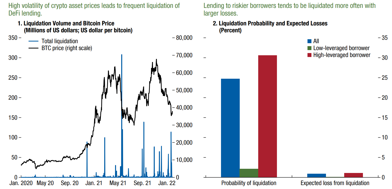 What Is Liquidity Providing? PlatoBlockchain Data Intelligence. Vertical Search. Ai.