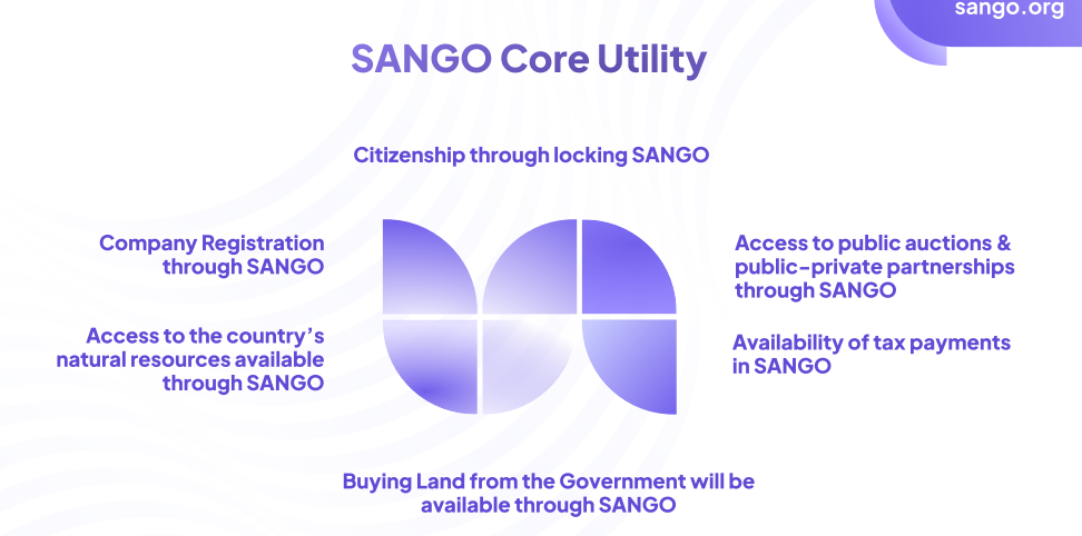 Центральноафриканська Республіка заявляє, що продаж 210 мільйонів криптотокенів Sango розпочнеться наприкінці липня