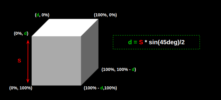 Single Element Loaders: Going 3D! Dropbox PlatoBlockchain Data Intelligence. Vertical Search. Ai.
