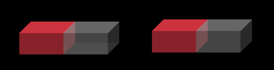 Single Element Loaders: Going 3D! PlatoBlockchain Data Intelligence. Pystysuuntainen haku. Ai.