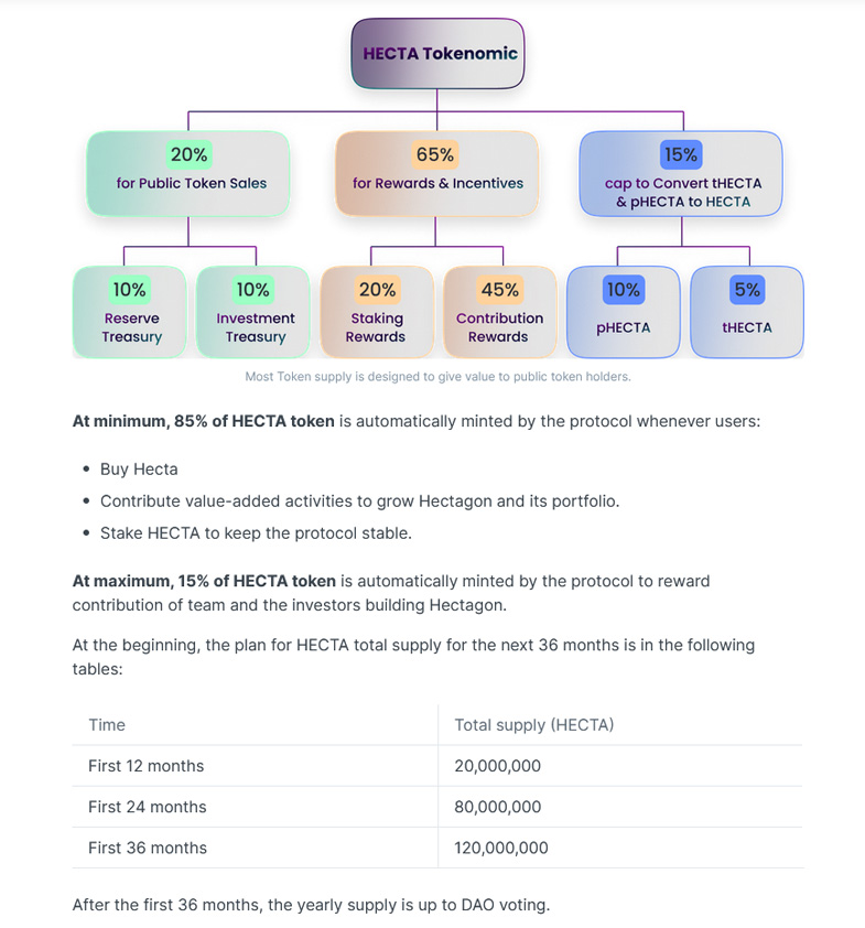 Hectágono: Plataforma de financiación de VC Web3 gobernada por DAO PlatoBlockchain Data Intelligence. Búsqueda vertical. Ai.