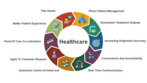 ABD'deki En İyi 10 Sağlık Hizmetleri Uygulama Geliştirme Şirketi PlatoBlockchain Veri Zekası. Dikey Arama. Ai.