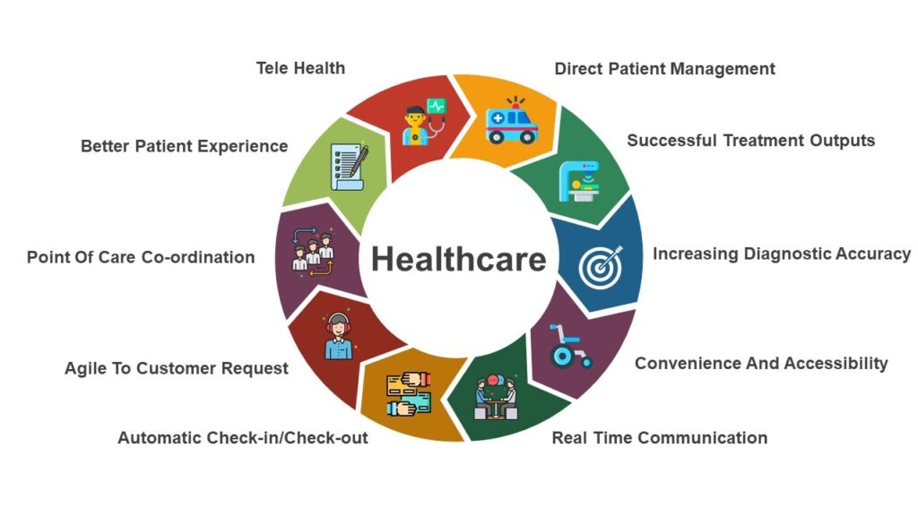 10 Perusahaan Pengembangan Aplikasi Perawatan Kesehatan Teratas Di AS Intelijen Data PlatoBlockchain. Pencarian Vertikal. Ai.