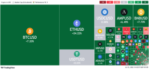 Here’s what key players are saying as crypto closes the week in the green PlatoBlockchain Data Intelligence. Vertical Search. Ai.