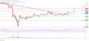 Tron (TRX) Price Analysis: More Gains Possible Above $0.070 PlatoBlockchain Data Intelligence. Vertical Search. Ai.