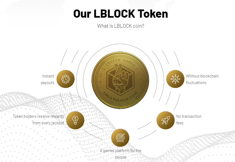 ما هو Luckyblock