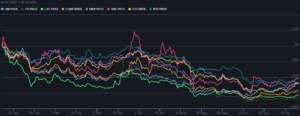 Yearn Finance Struggles to Find its Footing as Rates Rise The Yield Aggregator Trailblazer is Lagging Other DeFi Stalwarts and Ether PlatoBlockchain Data Intelligence. Vertical Search. Ai.
