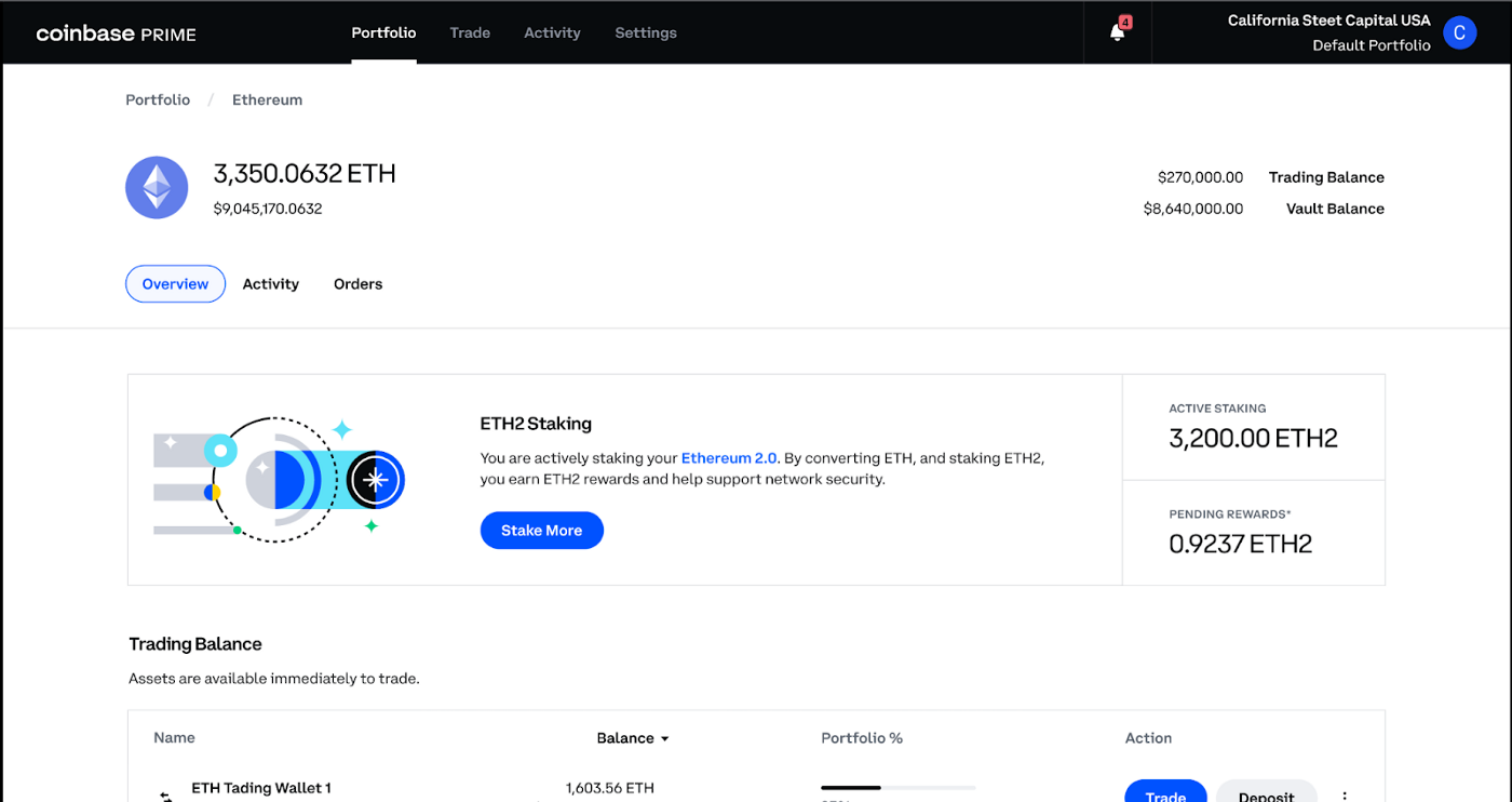 Coinbase Prime grows its staking offering with ETH PlatoBlockchain Data Intelligence. Vertical Search. Ai.