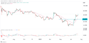 Should you buy Ethereum Classic as its recovery accelerates? PlatoBlockchain Data Intelligence. Vertical Search. Ai.